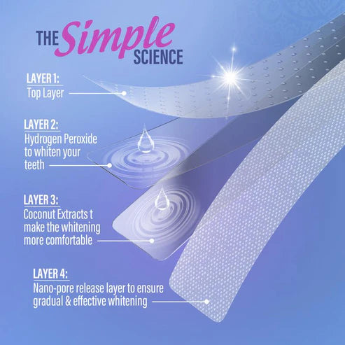 Teeth Whitening Strips